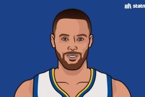 库里兄弟+克莱！现役仅此3位 至少9个赛季三分命中率超40%的球员