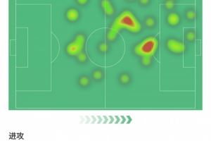 莱奥本场数据：梅开二度带队逆转，评分8.4全场最高