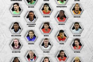 FIFPRO年度最佳阵26人候选：梅西、C罗、姆巴佩入选，凯恩落选